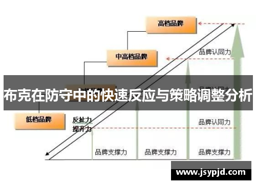 布克在防守中的快速反应与策略调整分析