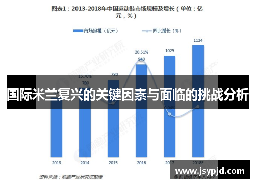 国际米兰复兴的关键因素与面临的挑战分析
