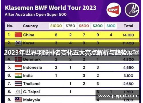 2023年世界羽联排名变化五大亮点解析与趋势展望