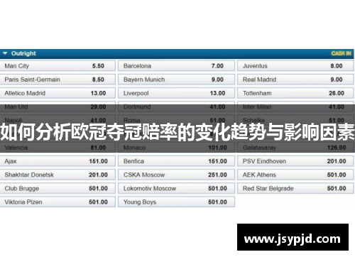 如何分析欧冠夺冠赔率的变化趋势与影响因素