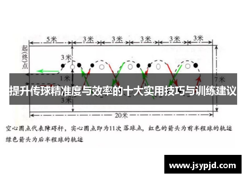 提升传球精准度与效率的十大实用技巧与训练建议