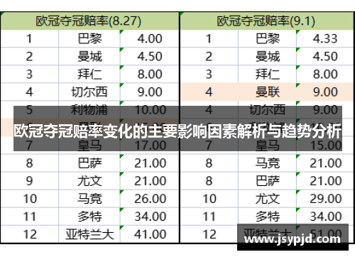 欧冠夺冠赔率变化的主要影响因素解析与趋势分析