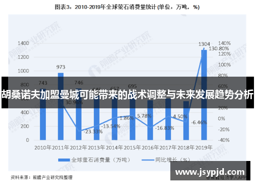 胡桑诺夫加盟曼城可能带来的战术调整与未来发展趋势分析