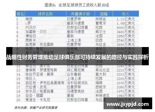 战略性财务管理推动足球俱乐部可持续发展的路径与实践探析 战略性财务管理推动足球俱乐部可持续发展的路径与实践探析