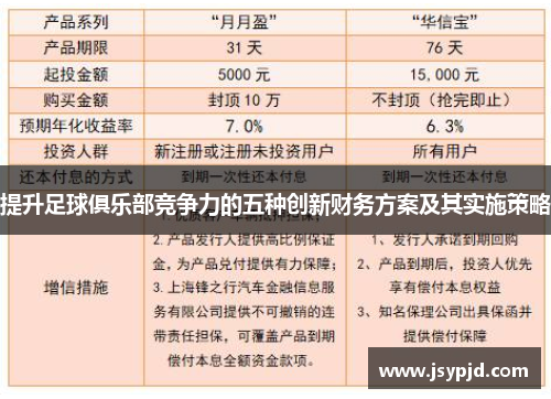 提升足球俱乐部竞争力的五种创新财务方案及其实施策略 提升足球俱乐部竞争力的五种创新财务方案及其实施策略