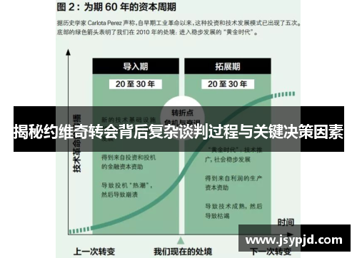 揭秘约维奇转会背后复杂谈判过程与关键决策因素 揭秘约维奇转会背后复杂谈判过程与关键决策因素
