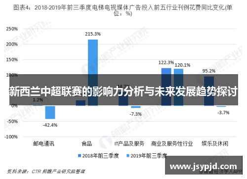 新西兰中超联赛的影响力分析与未来发展趋势探讨
